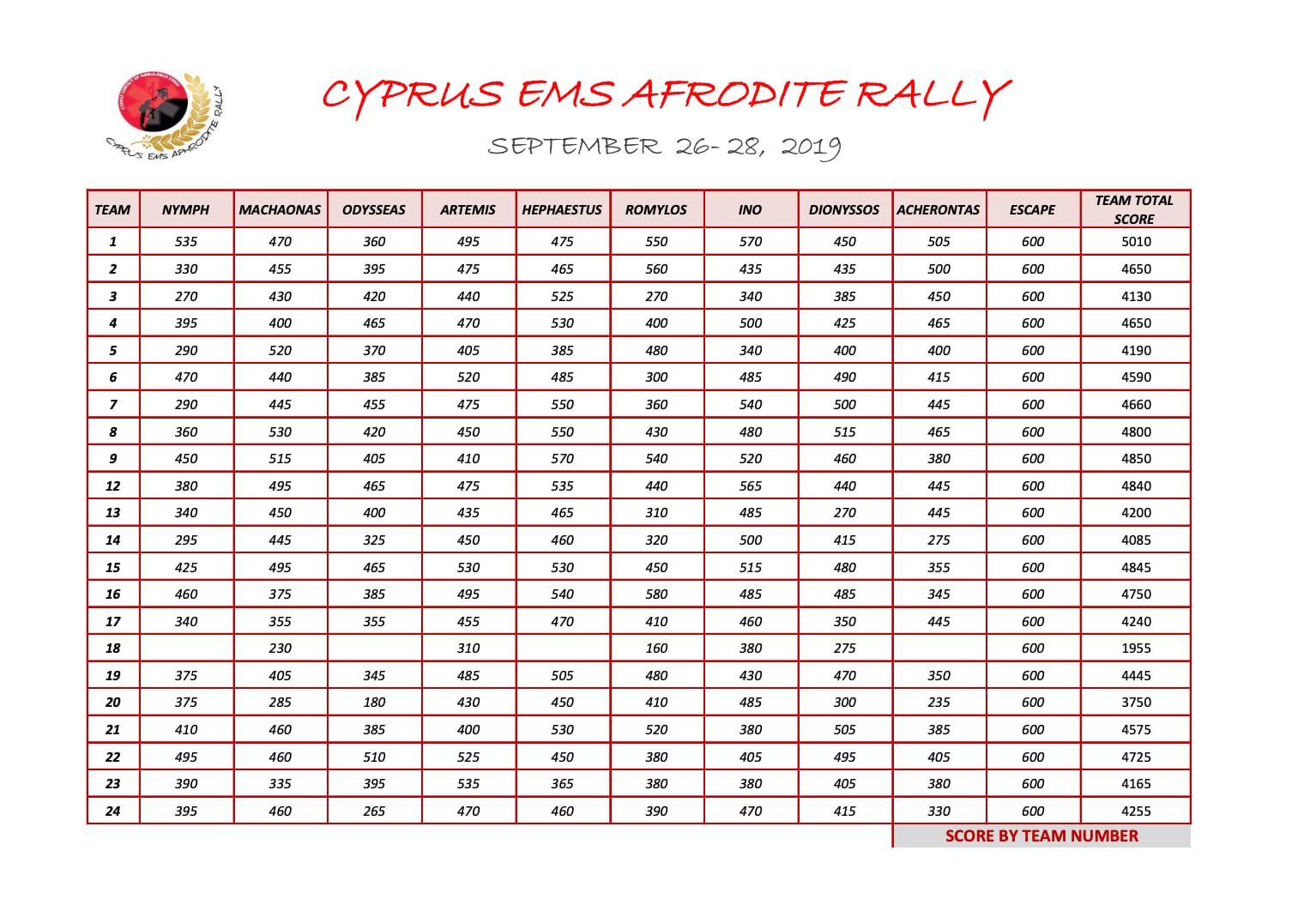 EMS RALLY RESULTS 2019
