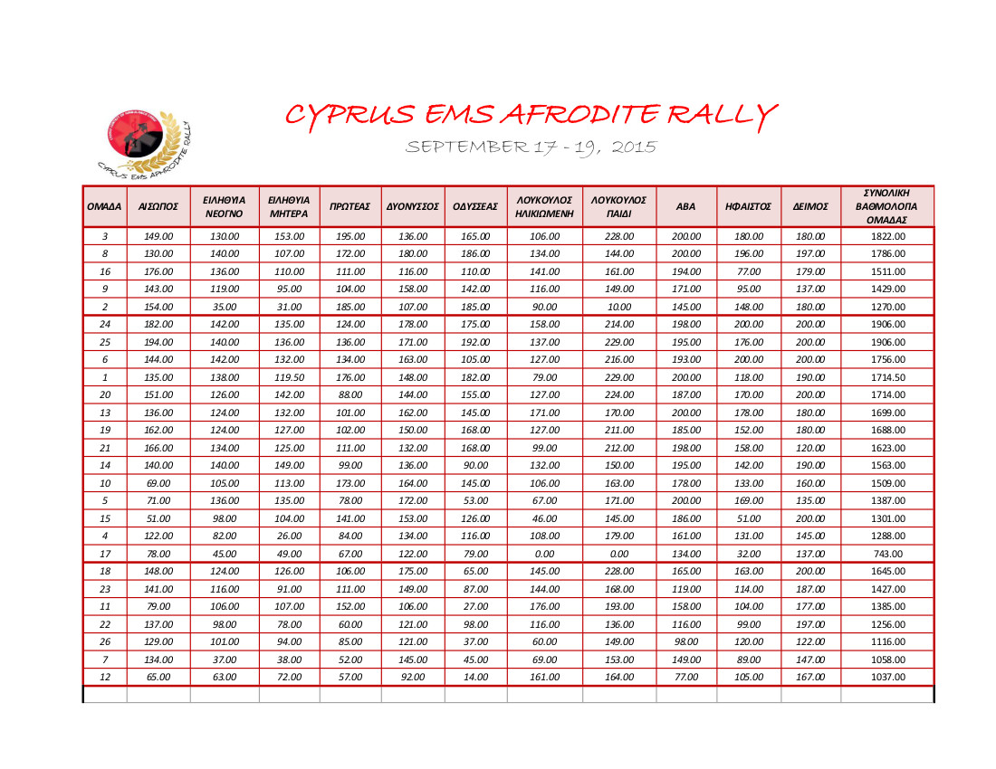 2015 CYPRUS AFRODITE RALLY